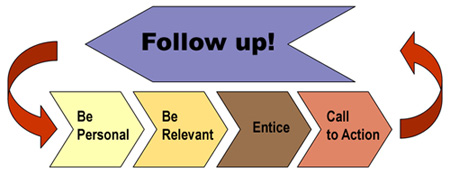 Affiliate Recruitment Sequence