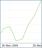 Black Friday affiliate sales increase