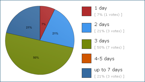 Maximum acceptable affiliate program manager response time