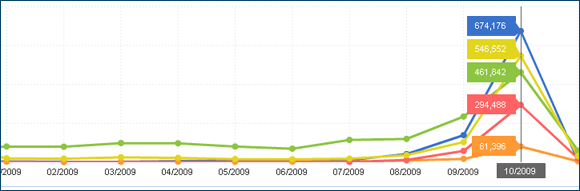 Traffic stats for Halloween affiliates