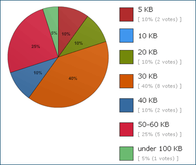 What is the maximum acceptable affiliate banner file size?