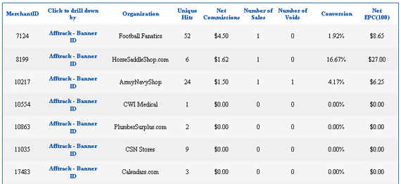 ShareASale Affiliate Traffic Report