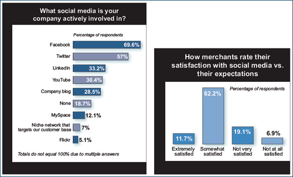 Social media marketing