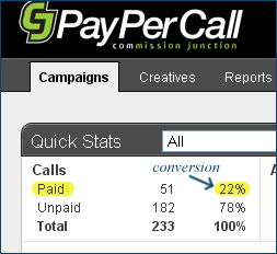 HealthCompare.com's pay-per-call program conversion