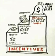 Intrinsic motivators