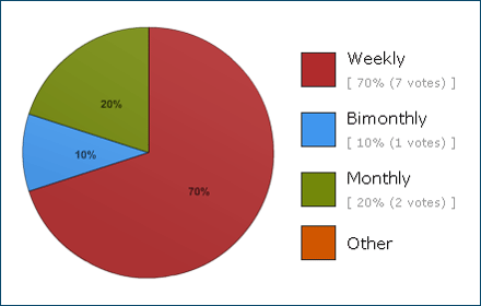 Affiliate-preferred payment frequency