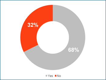Do affiliate work with in-house affiliate programs?
