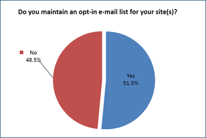 Do affiliates maintain opt-in email lists?