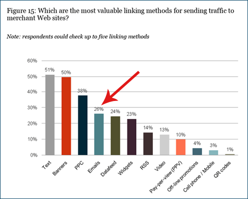 Affiliate-preferred linking methods