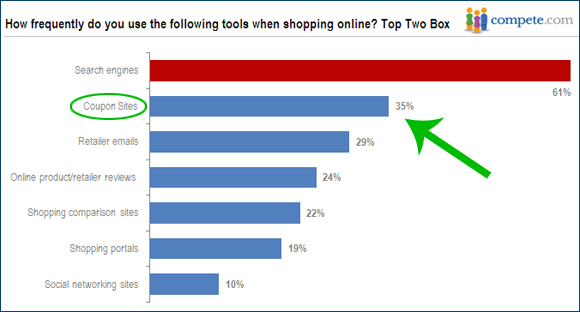 Tools used by online consumers while shopping online