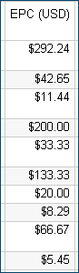 HealthCompare.com EPC for top 10 affiliates