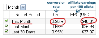 Affiliate conversion rate and EPC improvement