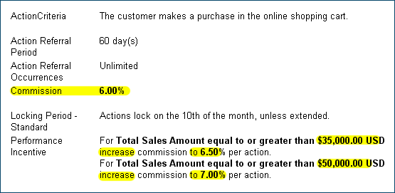 Examples of unenticing affiliate incentives
