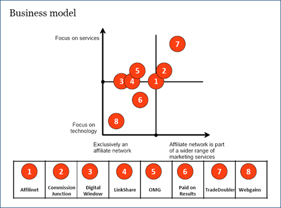 Positioning Chart Marketing