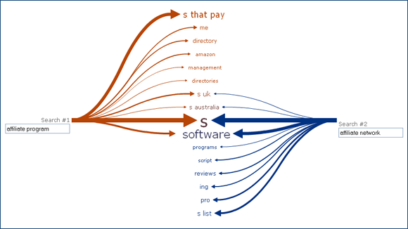 affiliate program vs affiliate network