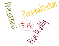 3 Ps of Effective Communication