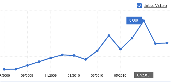 Compete traffic report