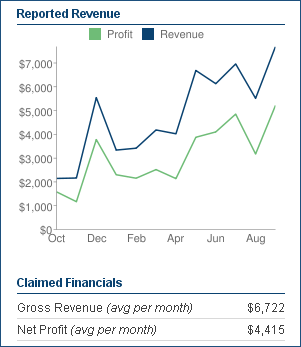 Earnings report