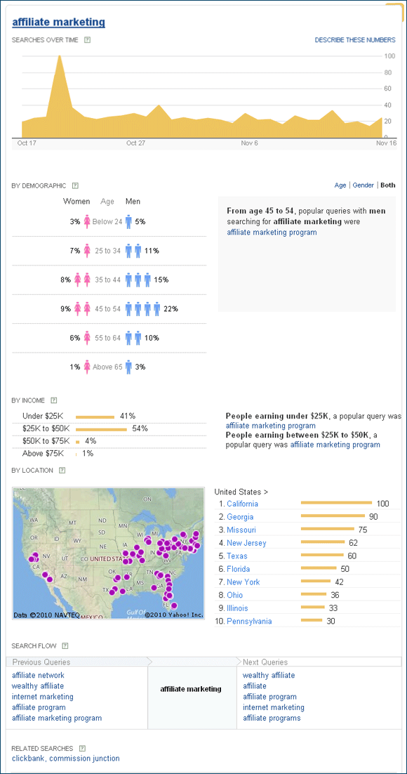 Affiliate marketing search trends