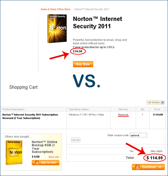 Renewal more expensive than new purchase