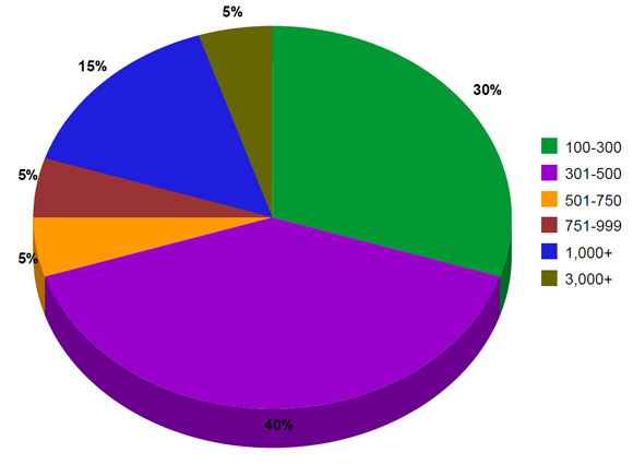 Non-converting affiliate clicks poll
