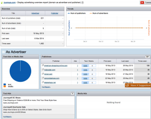 SEMrush - AdSense Advertiser