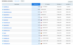 SEMrush - Backlinks Report