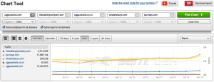 Organic Keywords Reports - Chart Tool