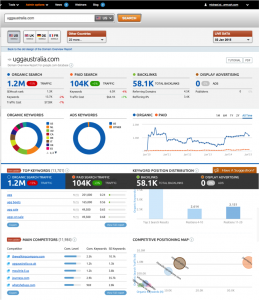 SEMrush - Competitor's Domain Overview
