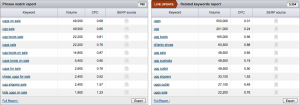 Keyword Research Tools