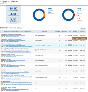 SEMrush - Link Report