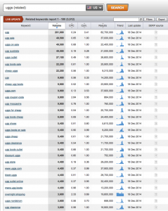 SEMrush - Related Keywords Report