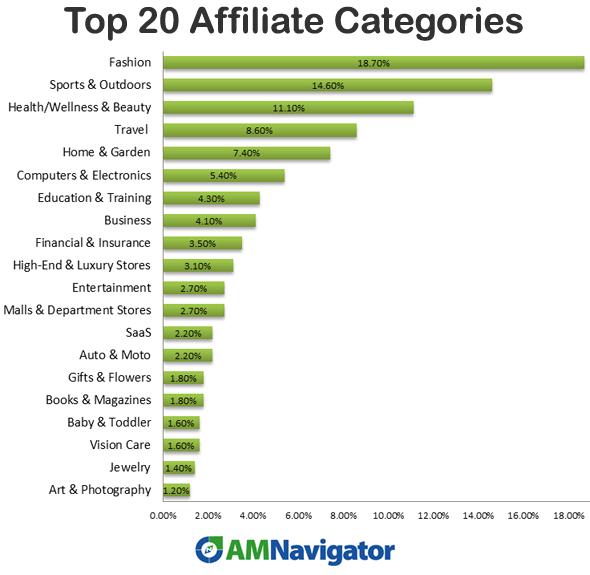 top affiliate marketing companies