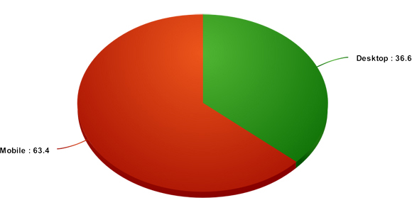Affiliate-referred Traffic