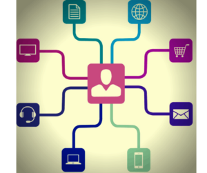 Omnichannel marketing