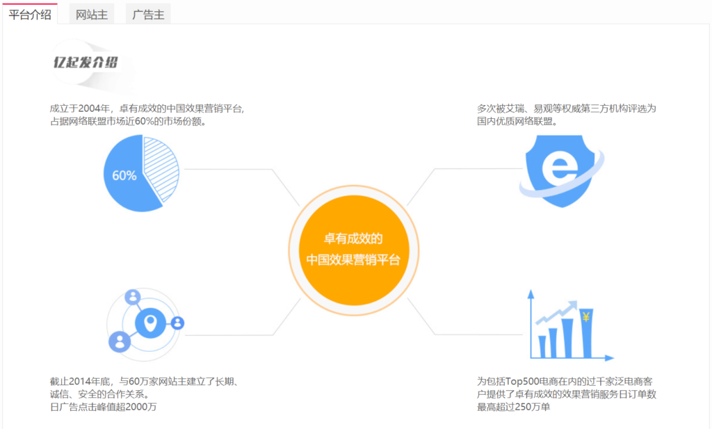 Yiqifa affiliate marketing network
