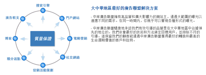 Chinese Affilaite Network