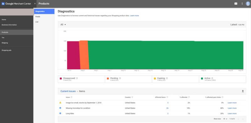Google Shopping Dashboard