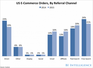 Affiliate marketing orders