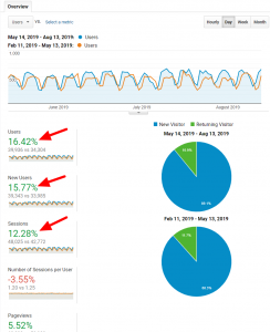 Website migration traffic