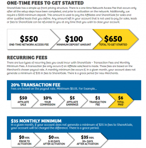 ShareASale Pricing Information