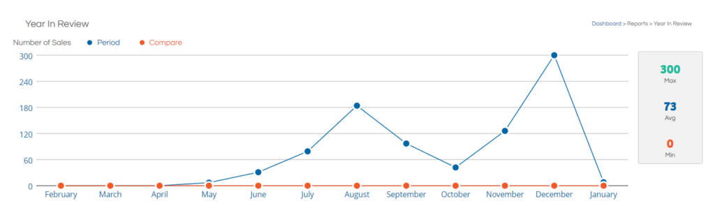 affiliate marketing in 2023